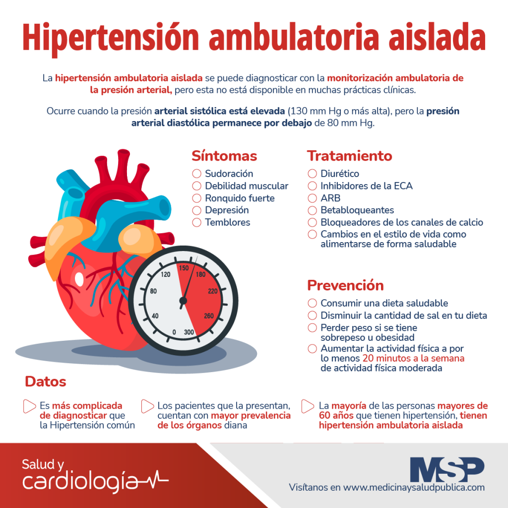 Revista Salud Y Cardiología Grupo Editorial Mundo 2994